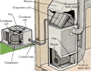 How Does An Air Conditioner Work?